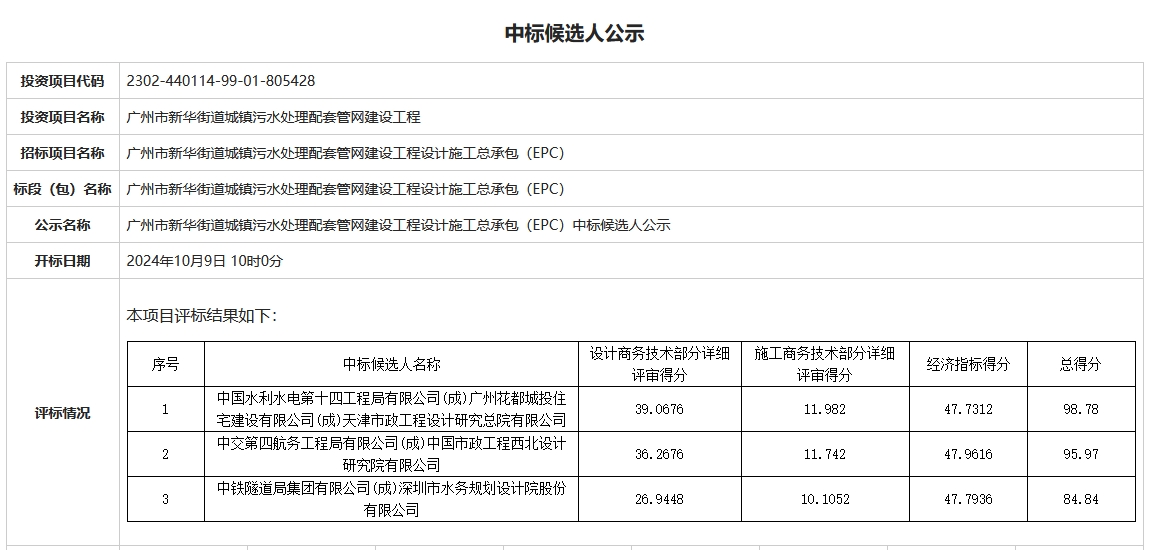 1.5億！中國水電十四局牽頭預(yù)中標(biāo)廣州市新華街道城鎮(zhèn)污水處理配套管網(wǎng)建設(shè)工程總承包EPC