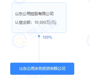注資1億！山東公用水務(wù)投資有限公司成立
